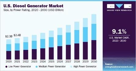 generator market chart