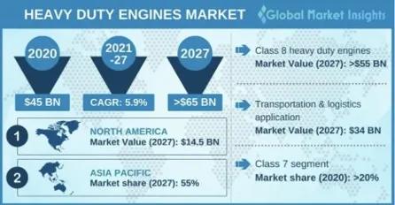 heavy duty engine market chart