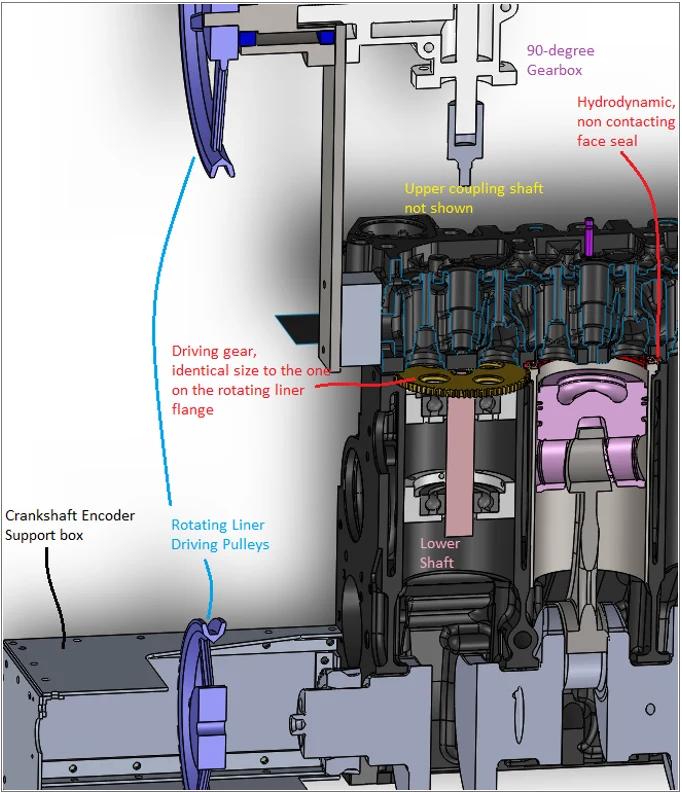 rotating liner prototype (CAD)